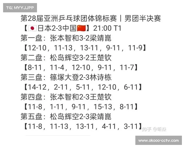 总决赛席位争夺白热化，因达农日本赛表现关键