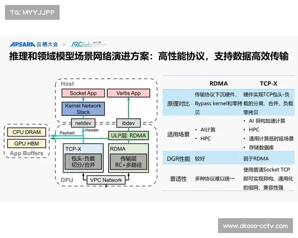 体育数据压缩传输算法改进，适应低带宽环境实时应用
